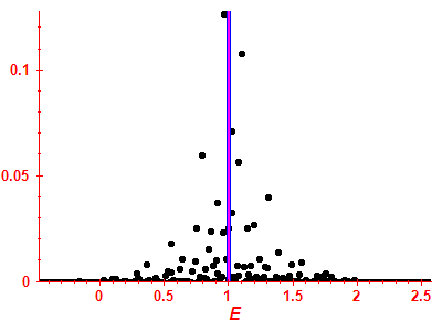Strength function